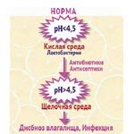 Непростые вопросы для прекрасной половины человечества